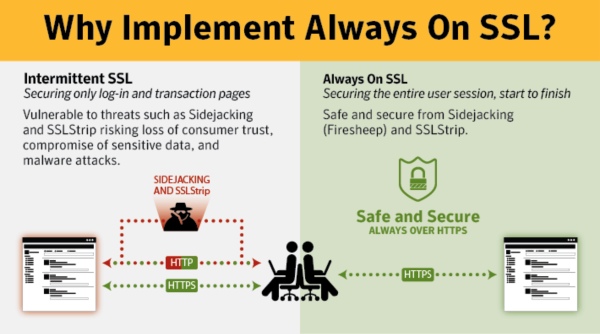 Always On SSL Provides Both Security and SEO Boost For Your Website